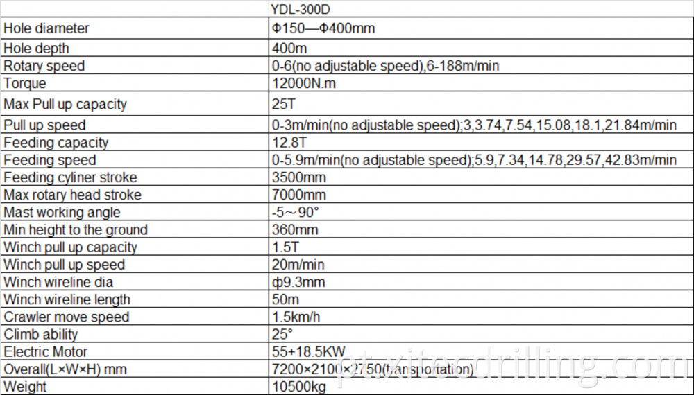 Ydl 300d 1